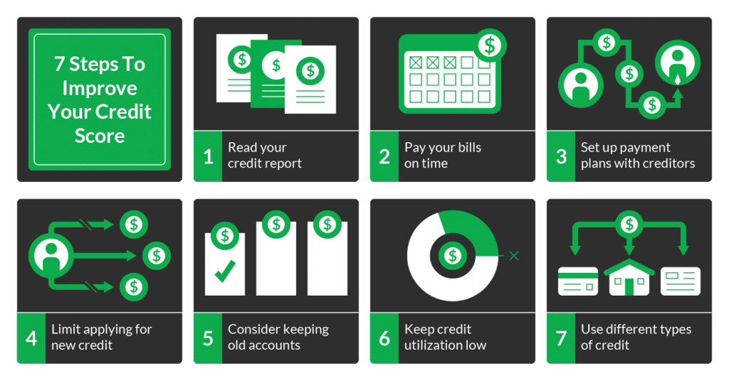 Graphic showing seven tips to improve your credit score