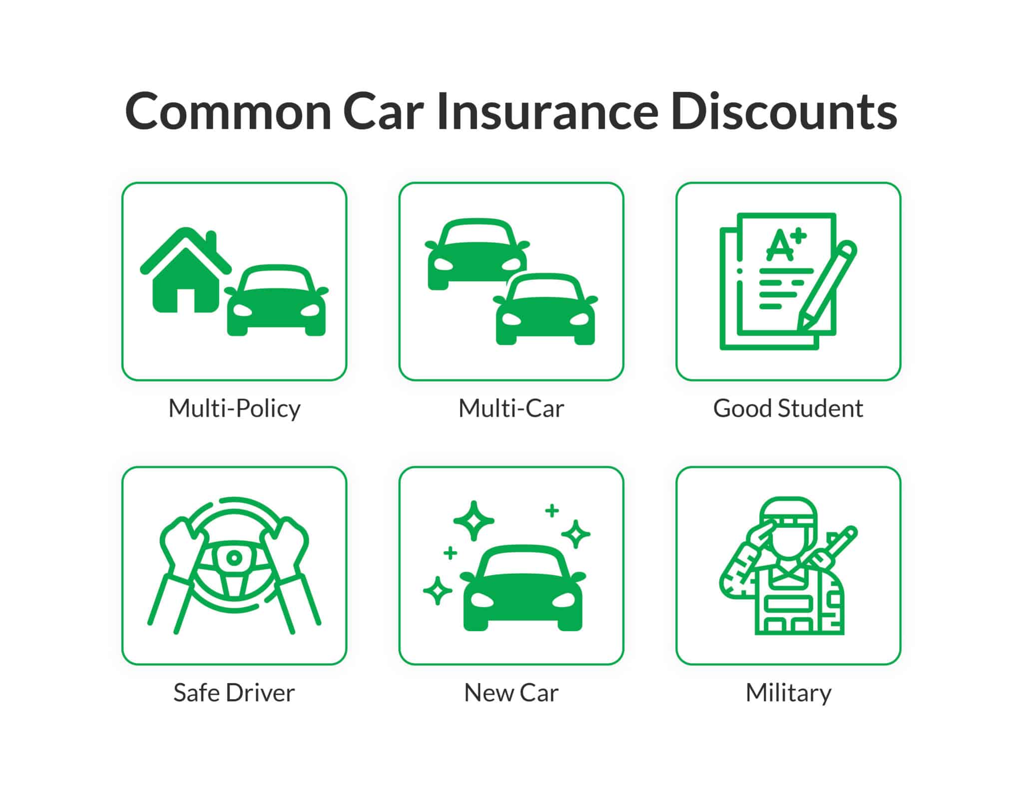 Icons representing six common discounts offered by car insurance companies.