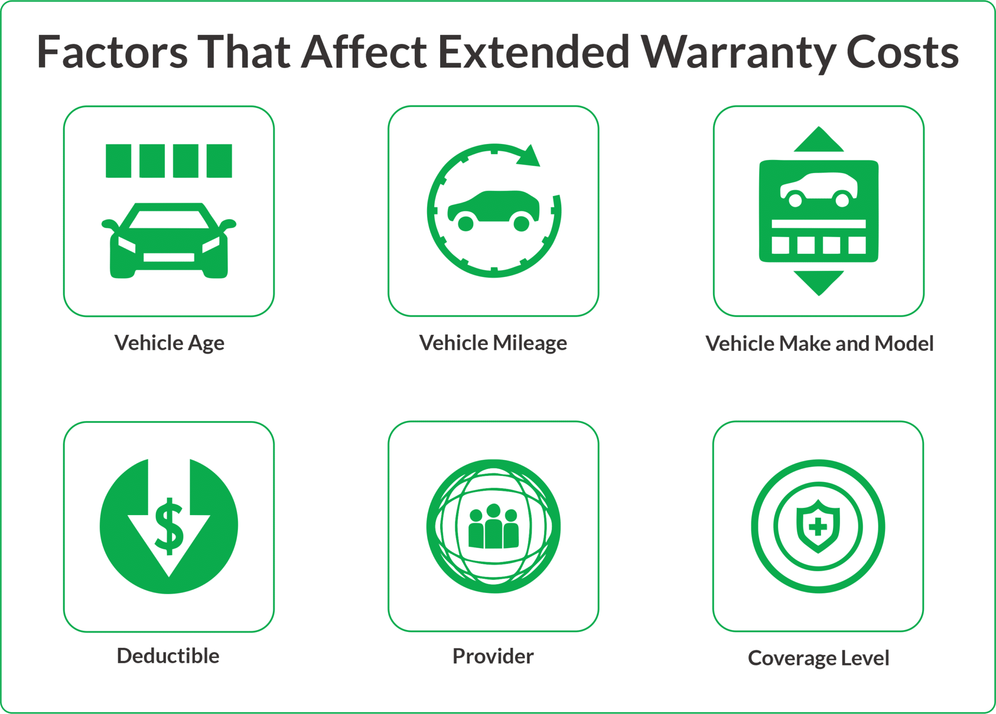 Icons showing six factors that affect the costs of extended car warranties