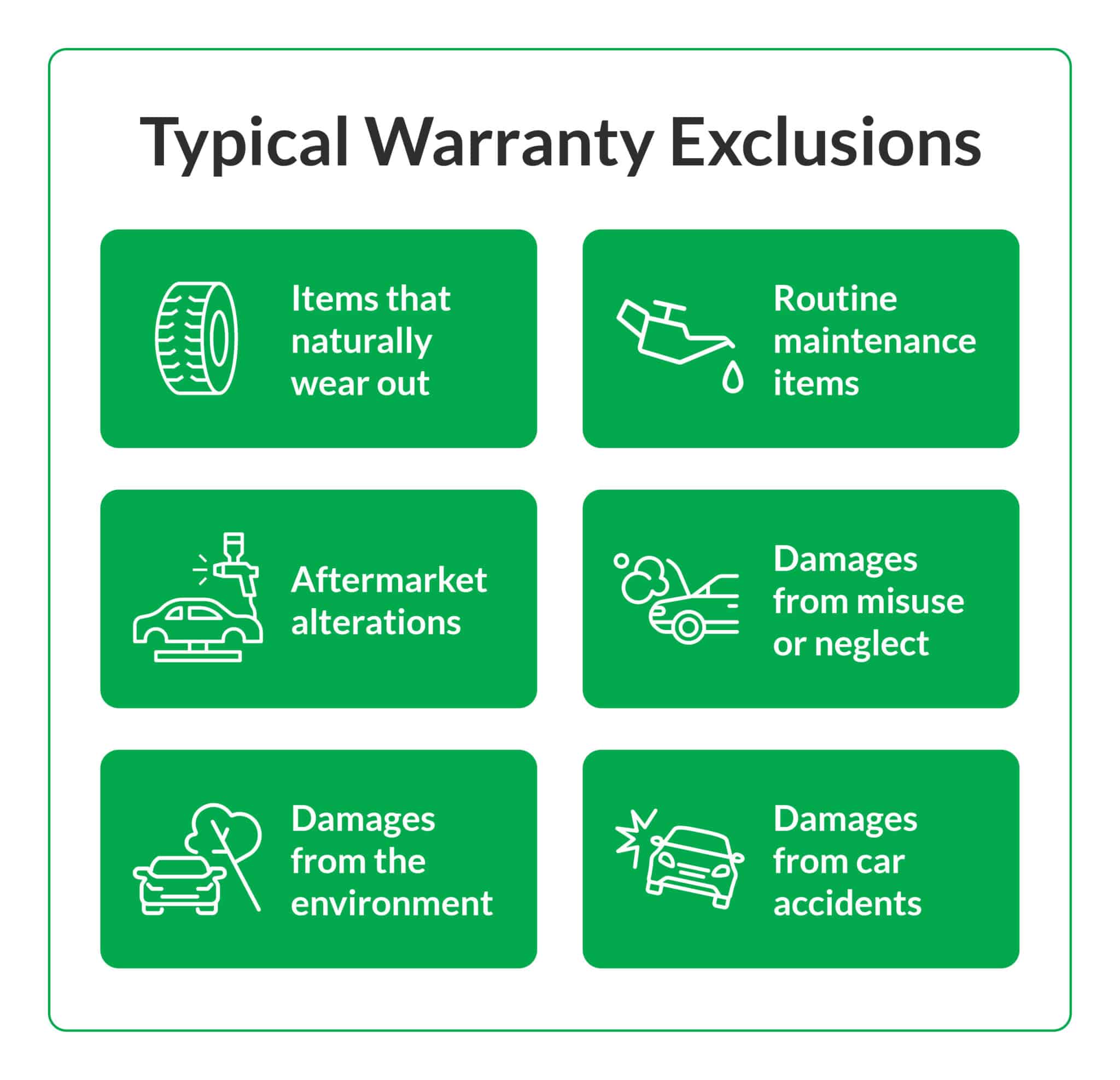 List of items/services that car warranties won't cover