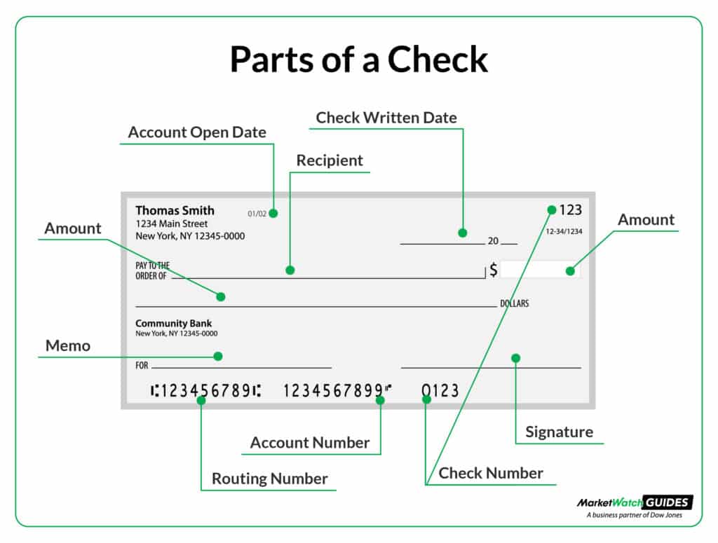 The graphic displays the various fields of a personal check and how to find your bank routing number and account number.