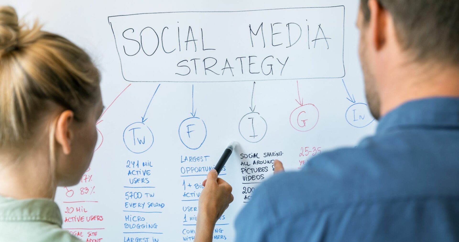 Two people writing about social media on white board