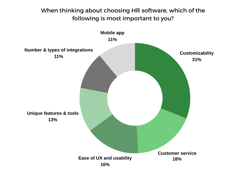 Most important HR features