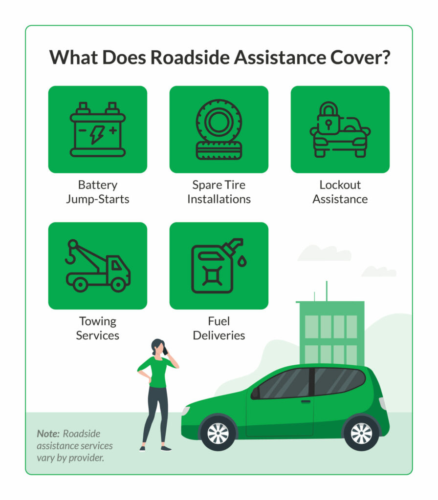 List of icons with labels showing the most common services offered through roadside assistance