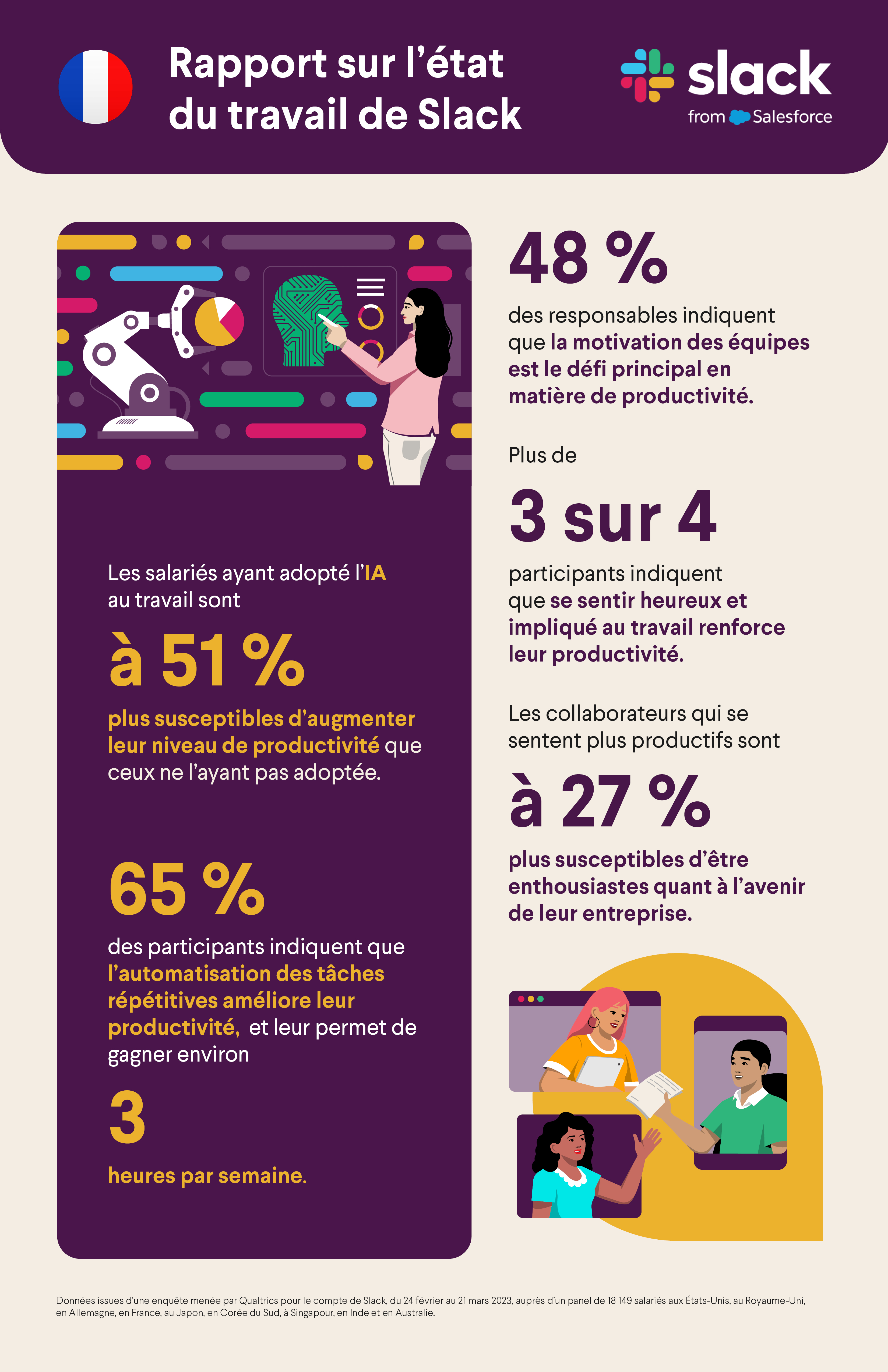 Infographie avec des statistiques sur le travail aujourd’hui, la productivité et l’adoption de l’automatisation