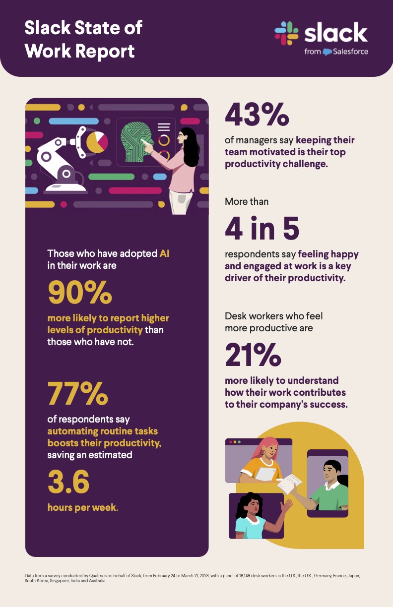 State of Work infographic