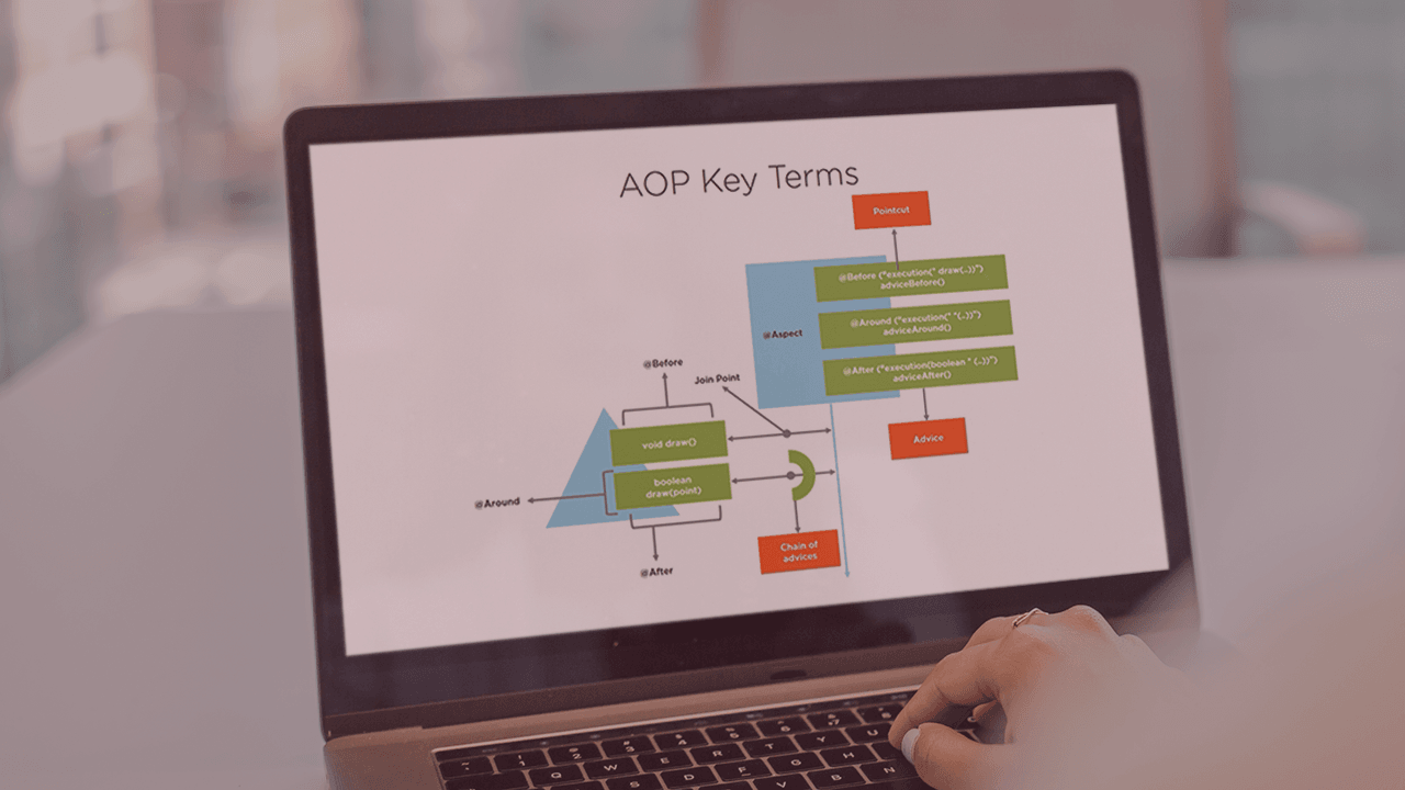 Spring Framework: Aspect Oriented Programming with Spring AOP