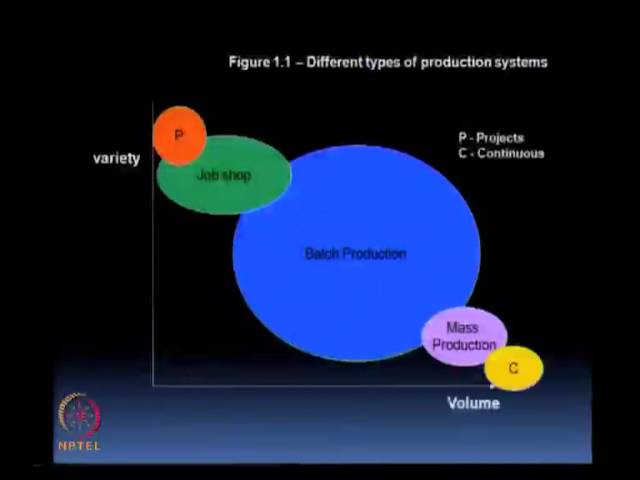 Operations and Supply Chain Management