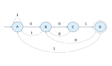 Automata Theory