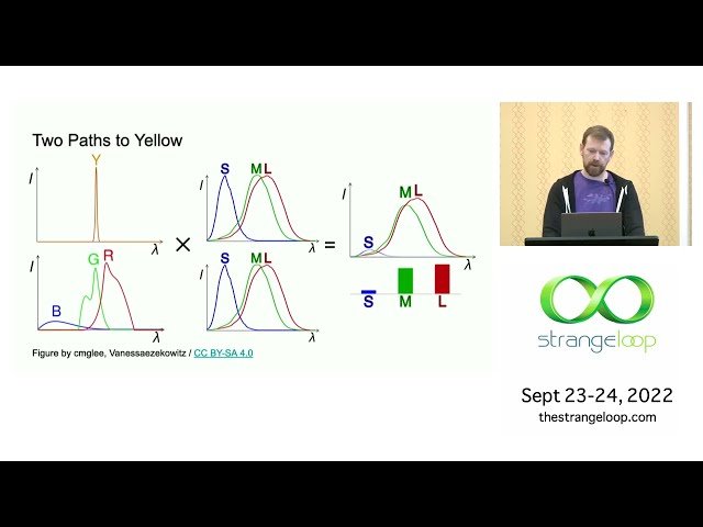 AVIF - Creating a New Image Format in the Open