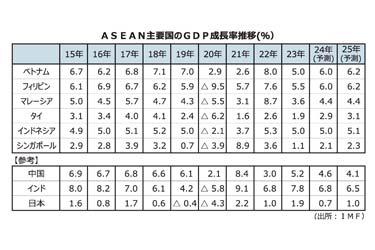 【電子部品メーカー／商社 ASEAN特集】世界拠点として重要性高まる　製造業の脱中国が進む