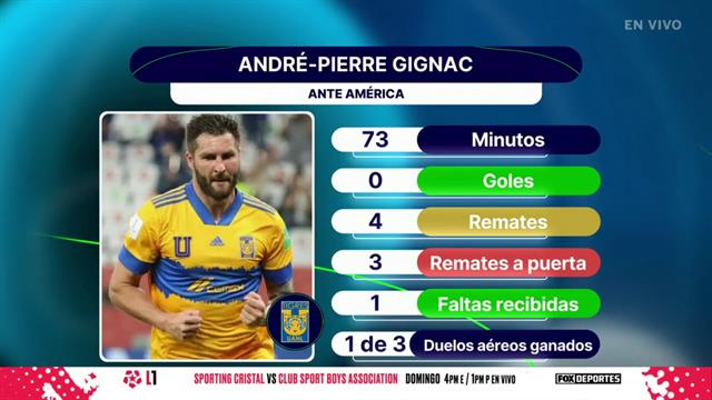 ¿Gignac está para jugar 90 minutos?: Punto Final