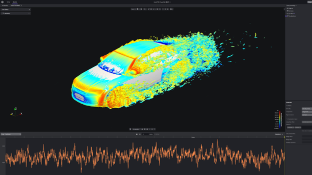 Computational Fluid Dynamics simulation of passenger car in motion, viewed in the Luminary Cloud interface.