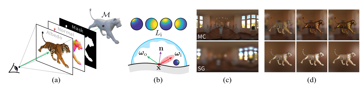 Develop inverse graphics apps with modular differentiable rendering