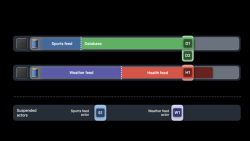 Swift concurrency: Behind the scenes