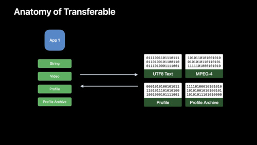 Transferable 소개