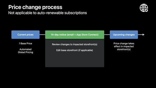 App Storeの価格設定機能のアップグレード