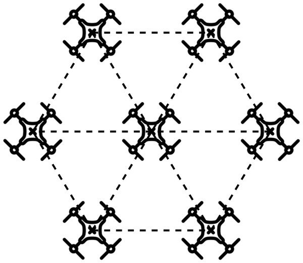 Ideal formation of a group of quadcopters.