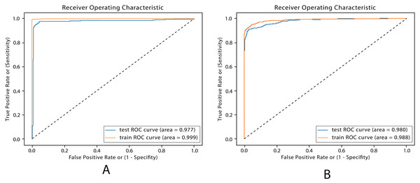 ROC plots for DL models.