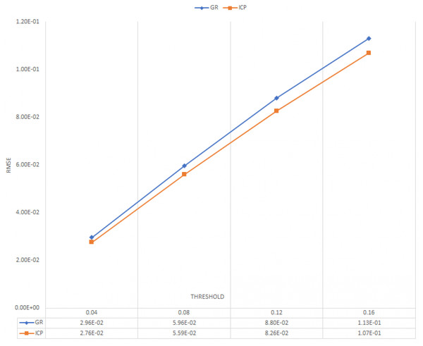 Average RMSE for 20 frames.