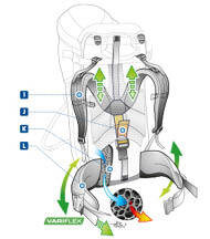 Family KidComfort Funktional Features