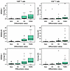 Percentage of T cells expressing different inhibitory KIRs (cohort 1).