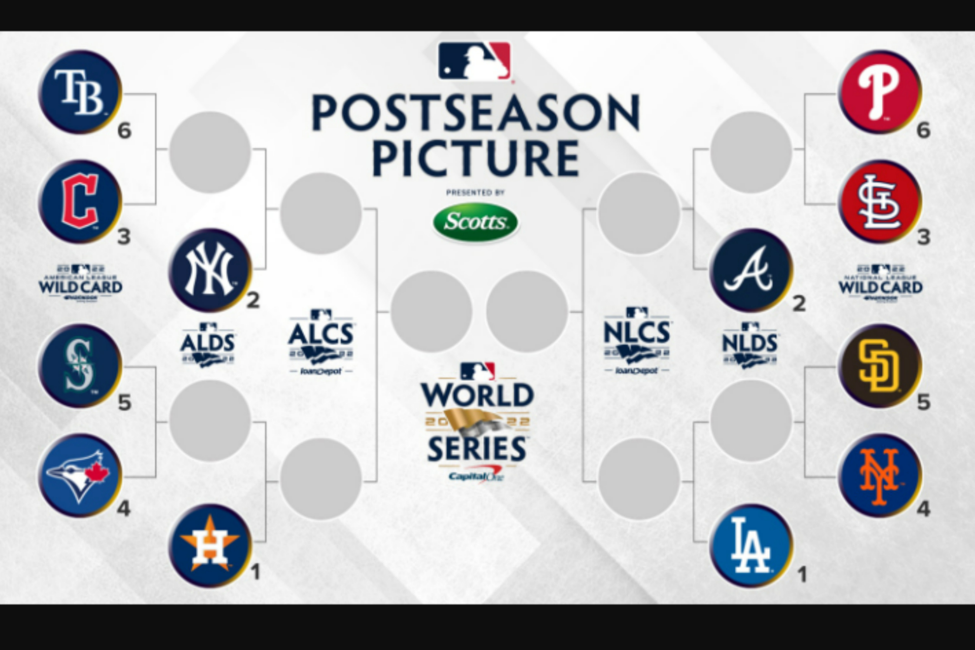 MLBs 2022 season playoffs bracket. - mlb.com