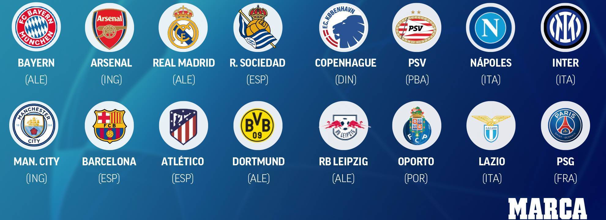 Champions League round of 16 draw: when it is, teams, pots, rules, and conditions