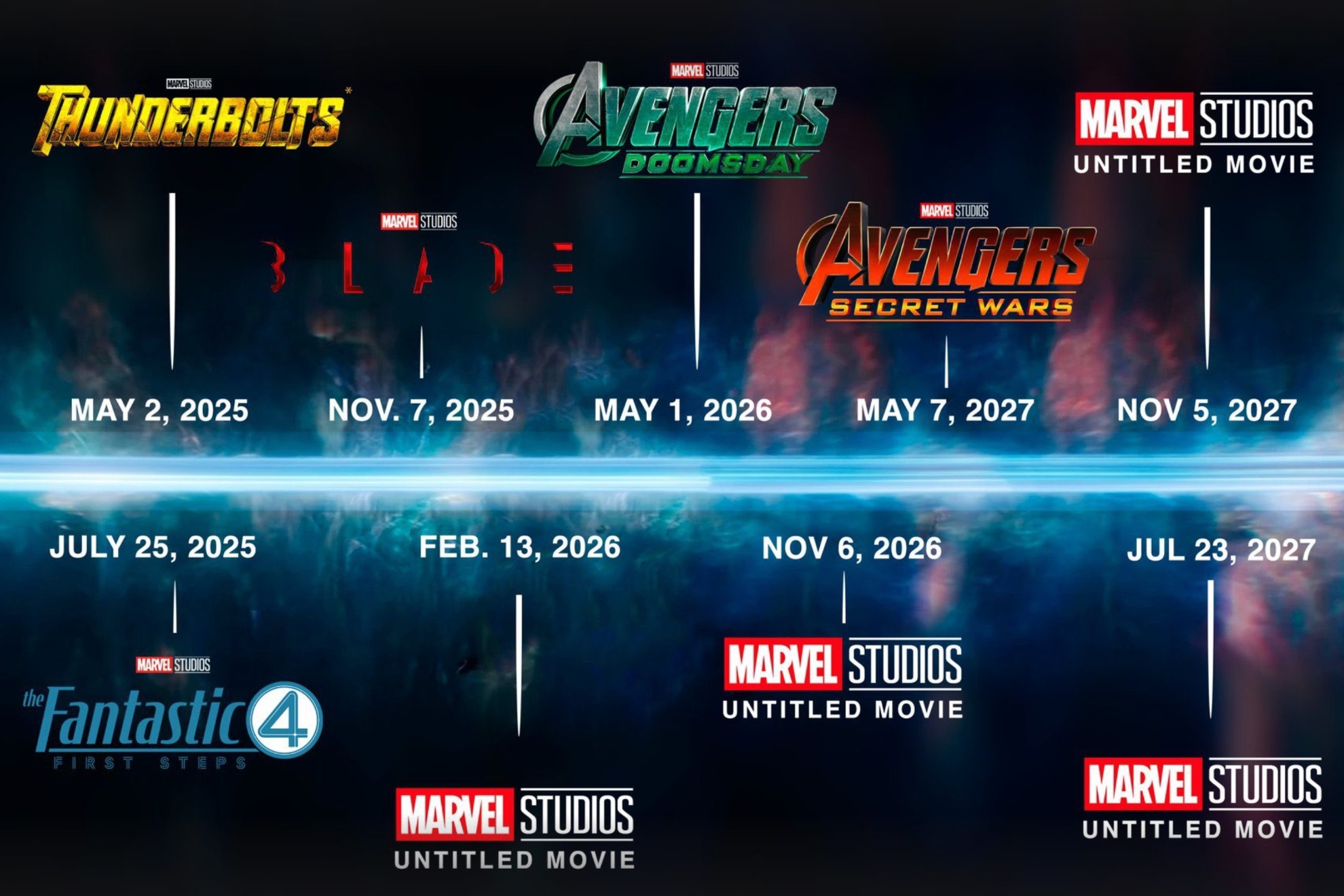 Marvel Studios complete slate