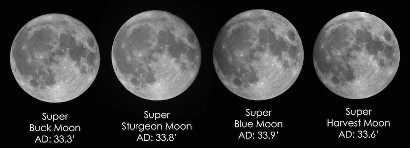 Four full supermoons captured in 2023 labeled by full moon names and apparent diameter.
