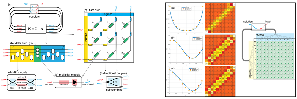 research Mach Zehnder Interferometers graphic