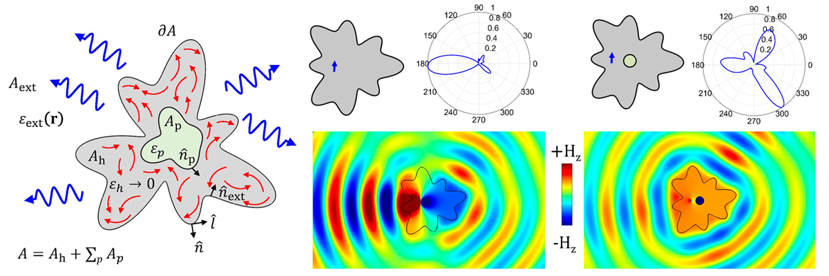 research Thermal-Radiation ENZ Structures graphic