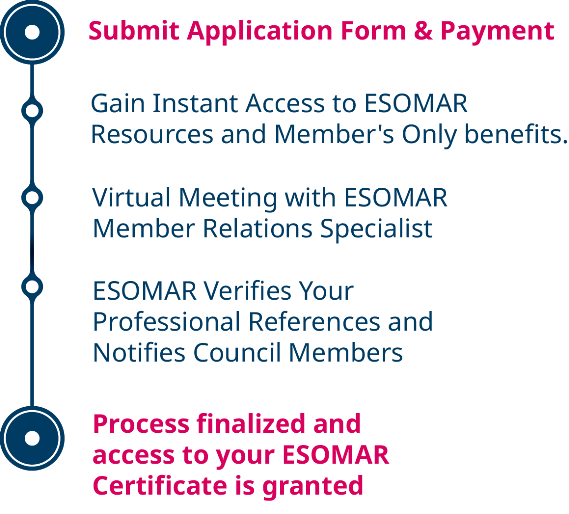 membership flow