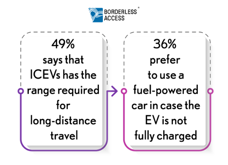 ICEV owners