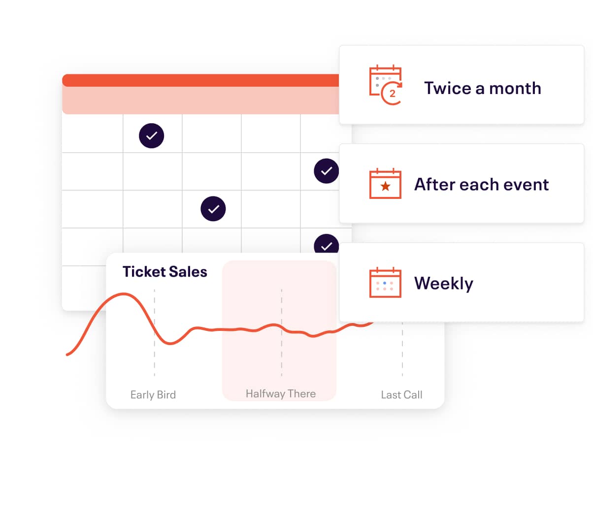 UI elements of Eventbrite's interface showing the different options to schedule a payment: twice a month, after each event or weekly.