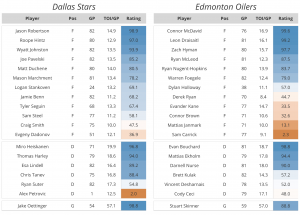 Evolving Hockey 2024 Playoff Preview: Conference Finals