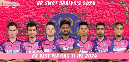 RR SWOT Analysis 2024