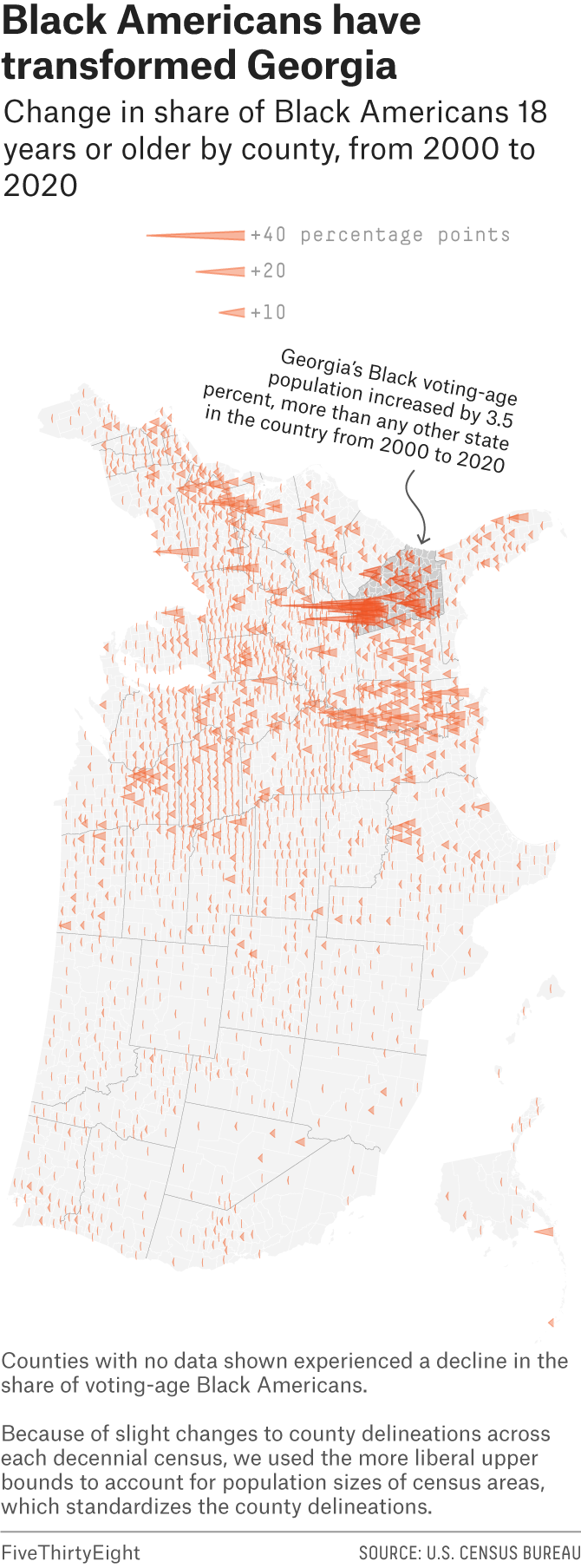 A 50-state map shows spikes depicting the change in the share of Black Americans from 2000 to 2020; Georgia has seen by far the largest increase in the country. 