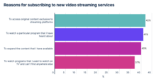 What’s old is new again: Bundles could help consumers cope with increasing streaming service choice