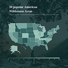 American Wilderness Areas