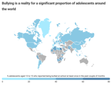 Bullying around the world