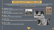 Timeline of the Holocaust