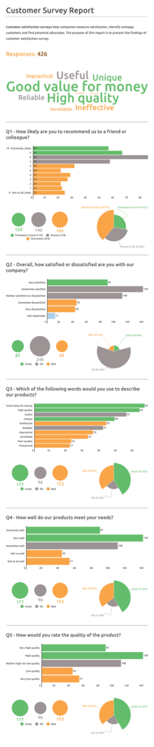 Customer Survey Report