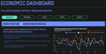 Economic Dashboard