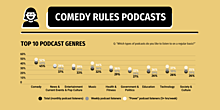 Comedy rules podcasts