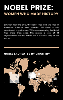 Women of the Nobel Prize