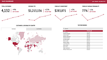 Sales dashboard