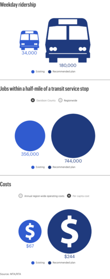 Weekday ridership