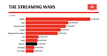 Streaming wars