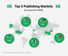 Top Publishing Markets